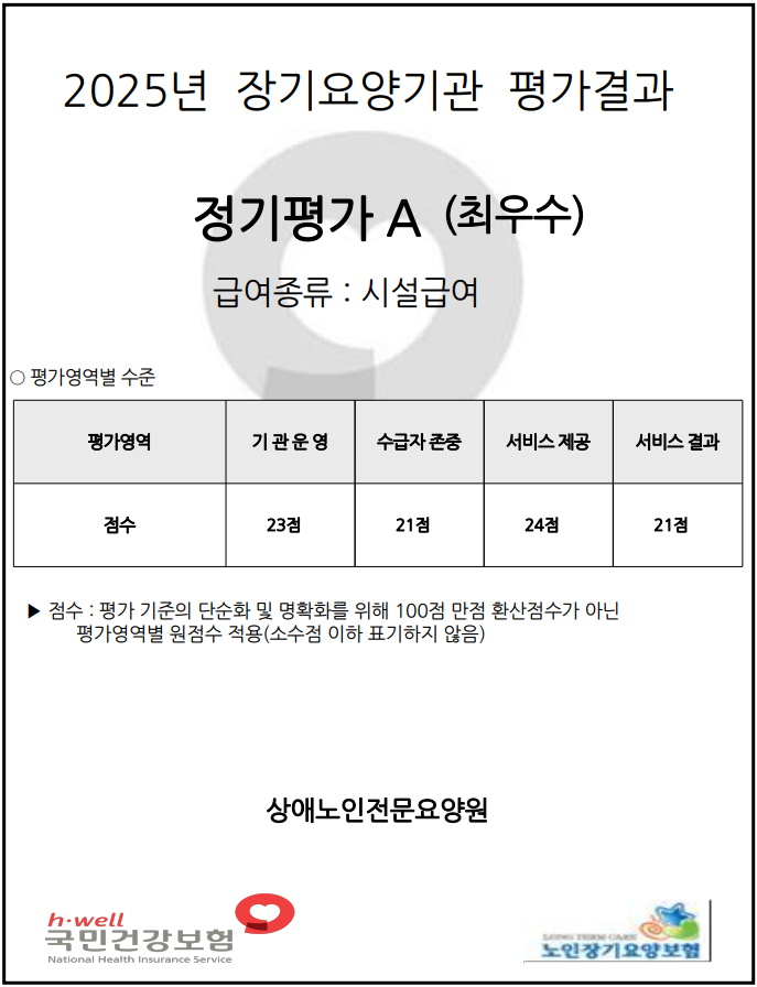 2025년 장기요양기관 평가결과